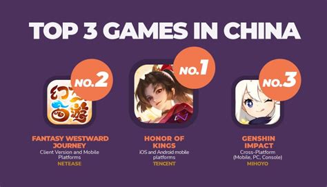 popular mobile games in china|Top 10 Most Played Online Games in China .
